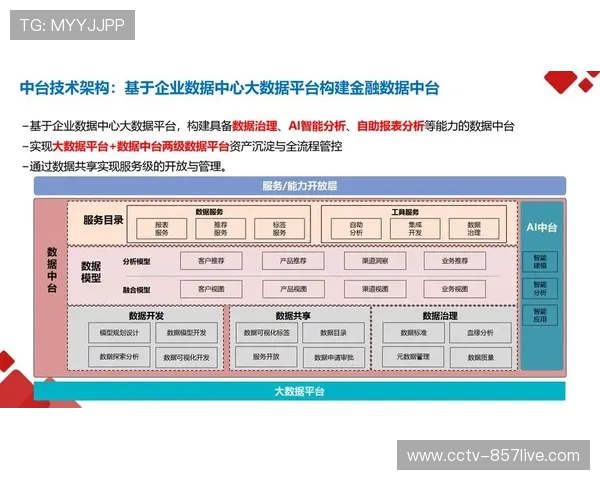 数据中台整合多源观赛信息，为用户画像与推荐提供支撑
